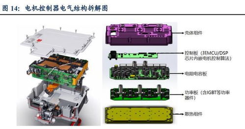 汽车有多少通信模组